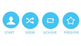 DSFCU Membership Rewards icons